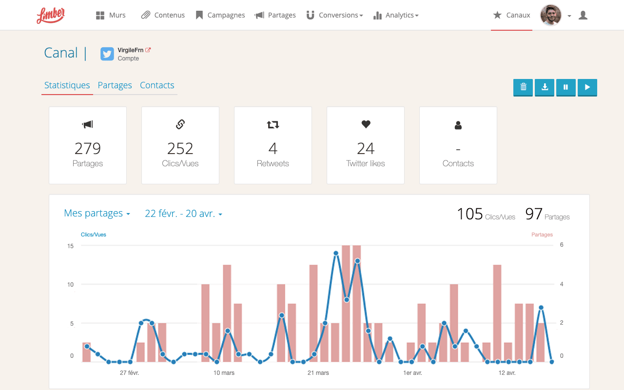 Analytics et leaderboards