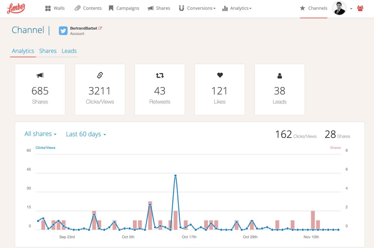 Analytics and Leaderboards